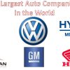 10 Largest Auto Companies in the World