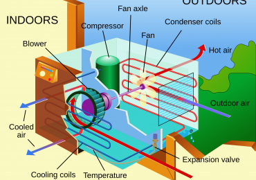 How To Lowering Your Room Air Conditioner’s Energy Usage